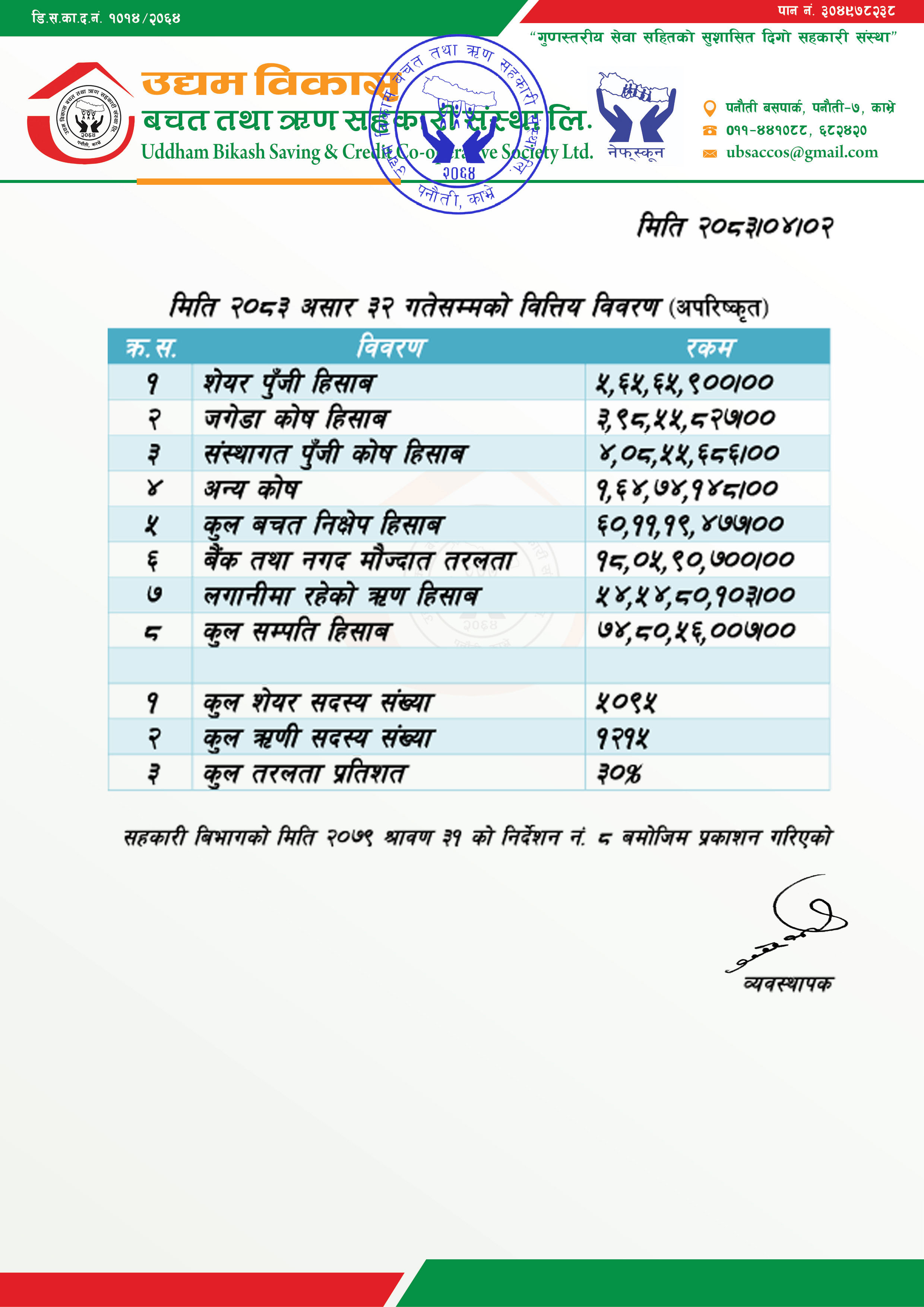 Financial Report 2083-asadh